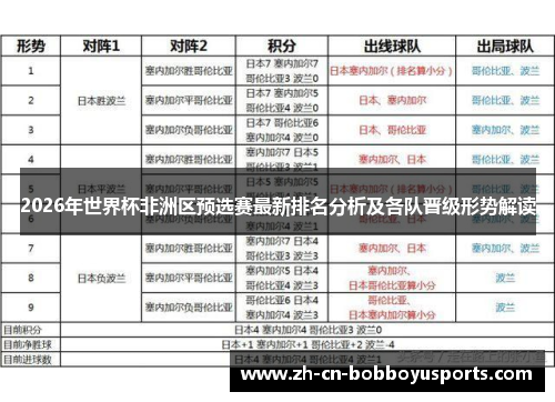 2026年世界杯非洲区预选赛最新排名分析及各队晋级形势解读