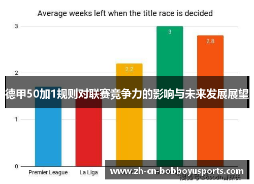 德甲50加1规则对联赛竞争力的影响与未来发展展望