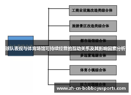 球队表现与体育场馆可持续经营的互动关系及其影响因素分析