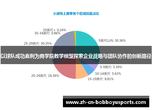 以球队成功案例为商学院教学模型探索企业战略与团队协作的创新路径