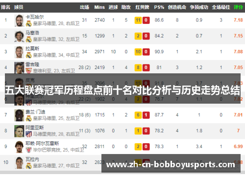 五大联赛冠军历程盘点前十名对比分析与历史走势总结