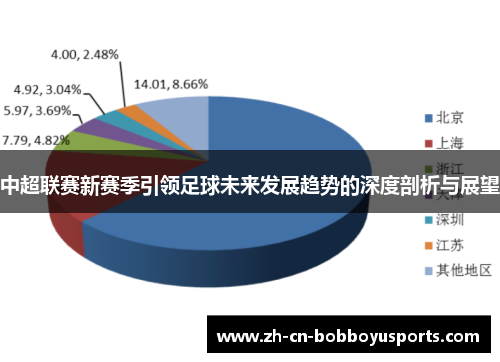 中超联赛新赛季引领足球未来发展趋势的深度剖析与展望
