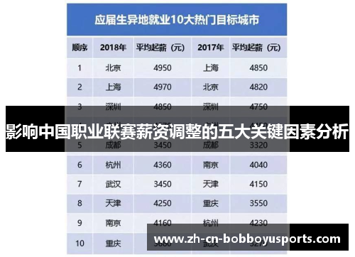 影响中国职业联赛薪资调整的五大关键因素分析