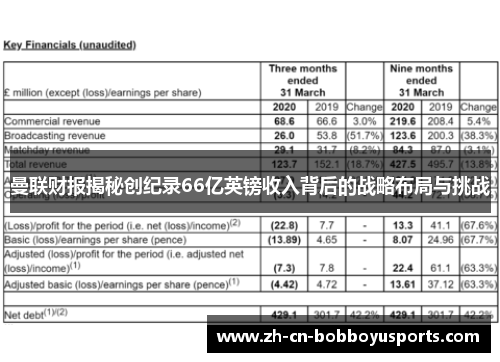 曼联财报揭秘创纪录66亿英镑收入背后的战略布局与挑战