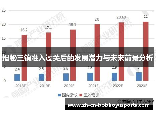 揭秘三镇准入过关后的发展潜力与未来前景分析