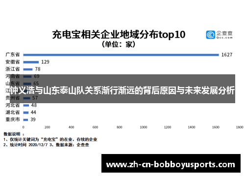 钟义浩与山东泰山队关系渐行渐远的背后原因与未来发展分析