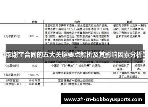 穆谢奎合同的五大关键要点解析及其影响因素分析