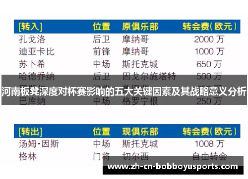 河南板凳深度对杯赛影响的五大关键因素及其战略意义分析