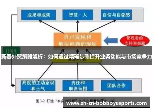 新春外贸策略解析：如何通过精确步骤提升业务动能与市场竞争力