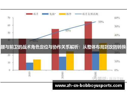 腰与前卫的战术角色定位与协作关系解析：从整体布局到攻防转换