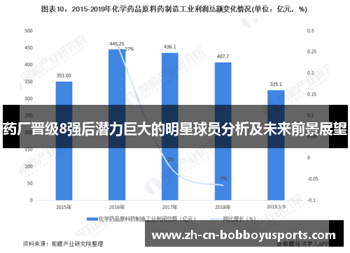 药厂晋级8强后潜力巨大的明星球员分析及未来前景展望
