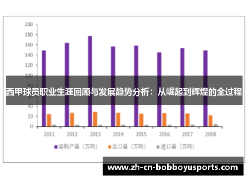 西甲球员职业生涯回顾与发展趋势分析：从崛起到辉煌的全过程