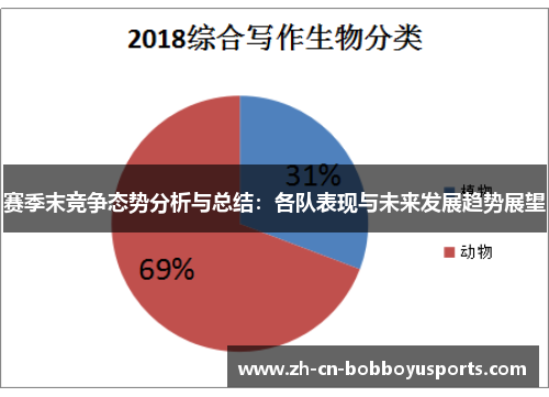 赛季末竞争态势分析与总结：各队表现与未来发展趋势展望