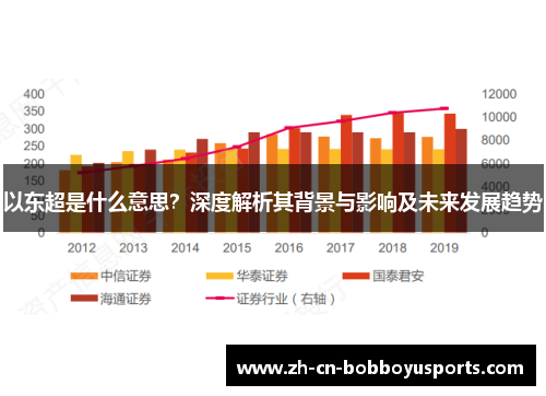 以东超是什么意思？深度解析其背景与影响及未来发展趋势