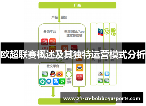 欧超联赛概述及其独特运营模式分析