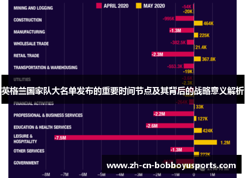 英格兰国家队大名单发布的重要时间节点及其背后的战略意义解析