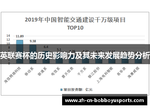 英联赛杯的历史影响力及其未来发展趋势分析