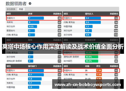 莫塔中场核心作用深度解读及战术价值全面分析