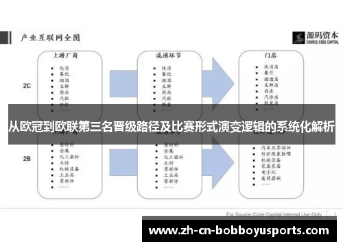 从欧冠到欧联第三名晋级路径及比赛形式演变逻辑的系统化解析